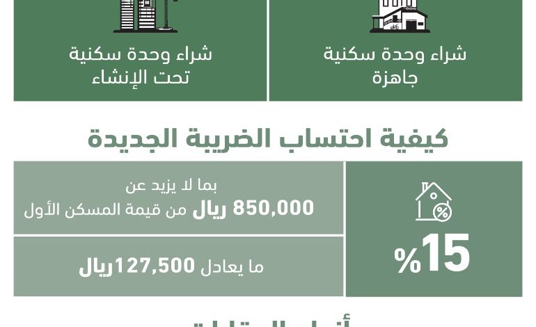 مبادرة تحمل ضريبة المسكن الاول