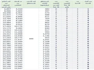 ماهو مبلغ حساب المواطن لكل فرد وطريقة الاستعلام عن أهلية الحساب 1444 برقم الهوية