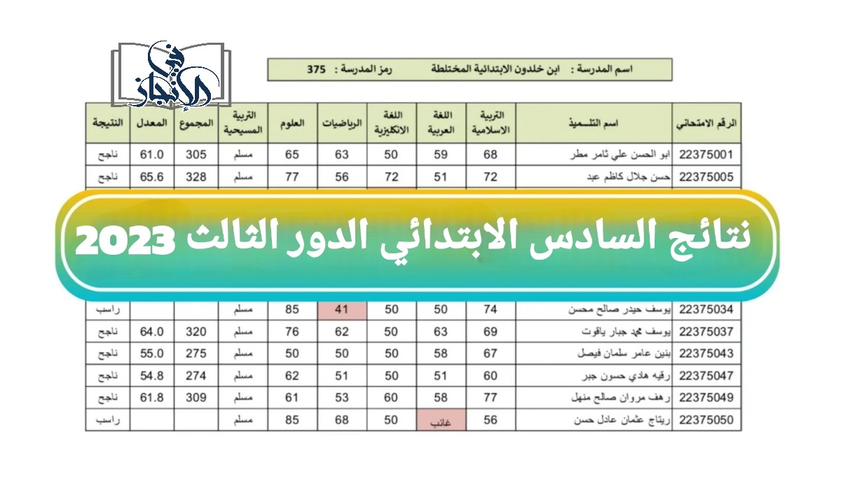 نتائج السادس الابتدائي