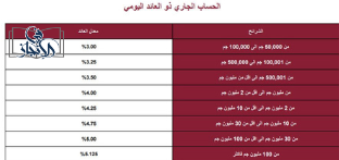 شهادات بنك مصر الجديدة