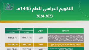 موعد انتهاء الفصل الدراسي الأول