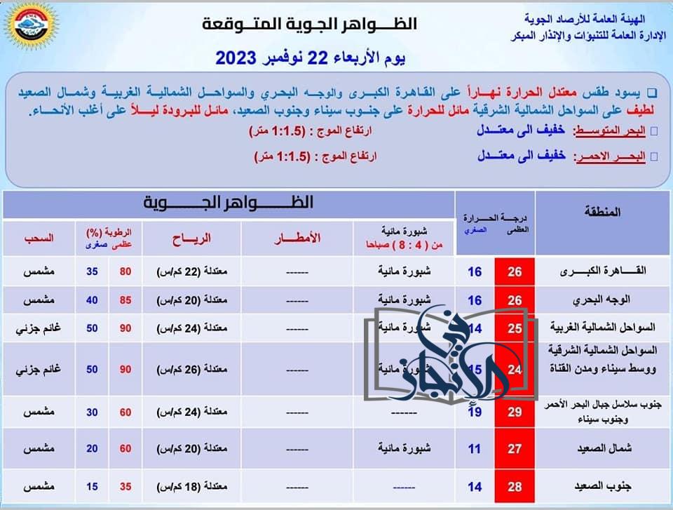 هيئة الأرصاد الجوية توضح حالة الطقس غدا