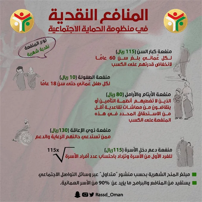 رابط التسجيل في منفعة كبار السن 2023 بسلطة عمان وشروط التسجيل